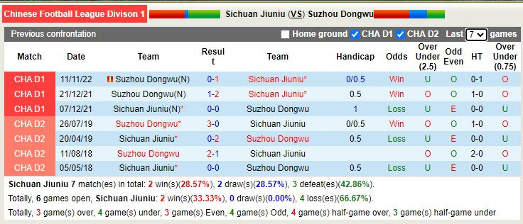 Nhận định soi kèo Sichuan Jiuniu vs Suzhou Dongwu, 13h ngày 7/12 - Ảnh 3