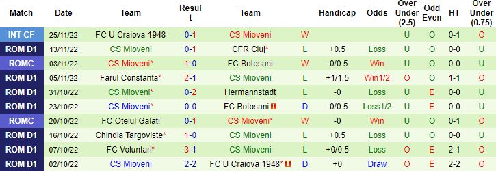 Nhận định, soi kèo Steaua Bucuresti vs Mioveni, 0h00 ngày 6/12 - Ảnh 2