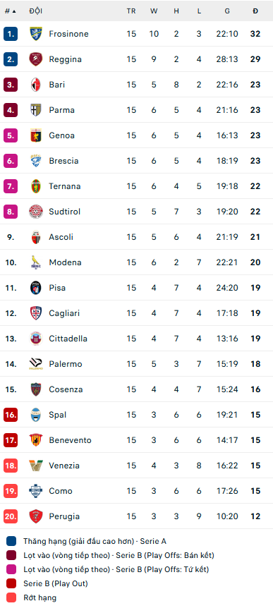 Nhận định, soi kèo Ternana vs Cagliari, 02h30 ngày 8/12 - Ảnh 2