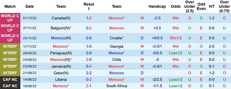 Alvaro Montero dự đoán Morocco vs Tây Ban Nha, 22h00 ngày 6/12 - Ảnh 1