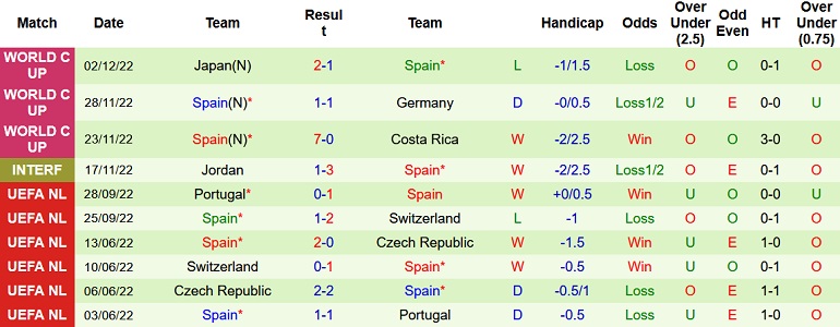 Alvaro Montero dự đoán Morocco vs Tây Ban Nha, 22h00 ngày 6/12 - Ảnh 2