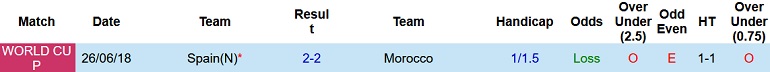 Alvaro Montero dự đoán Morocco vs Tây Ban Nha, 22h00 ngày 6/12 - Ảnh 3