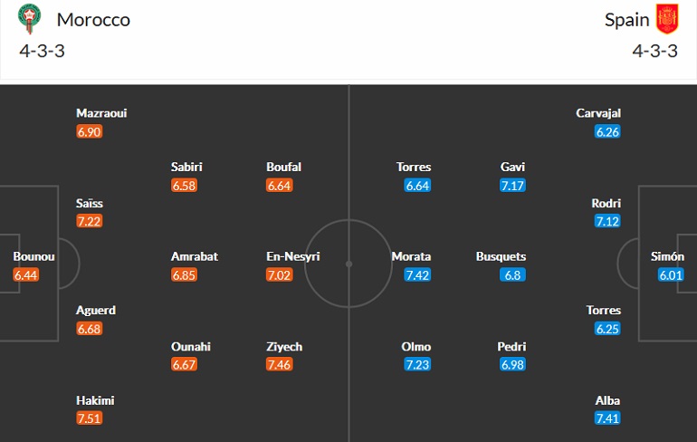 Alvaro Montero dự đoán Morocco vs Tây Ban Nha, 22h00 ngày 6/12 - Ảnh 4