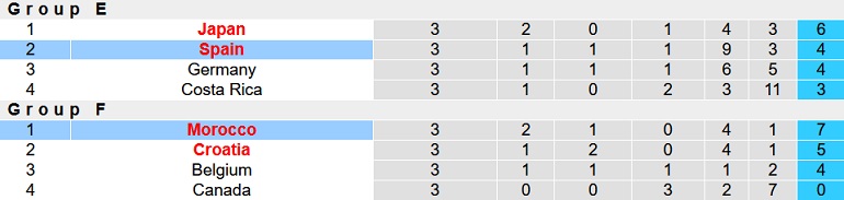 Alvaro Montero dự đoán Morocco vs Tây Ban Nha, 22h00 ngày 6/12 - Ảnh 5