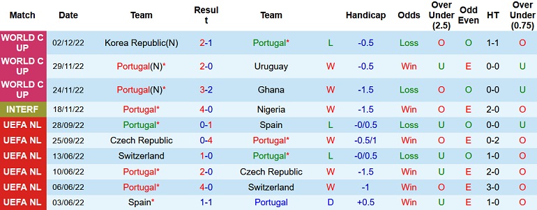 James Richardson dự đoán Bồ Đào Nha vs Thụy Sĩ, 2h00 ngày 7/12 - Ảnh 1