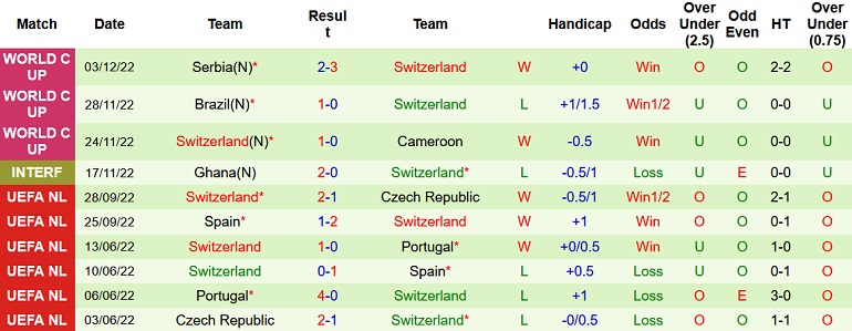 James Richardson dự đoán Bồ Đào Nha vs Thụy Sĩ, 2h00 ngày 7/12 - Ảnh 2