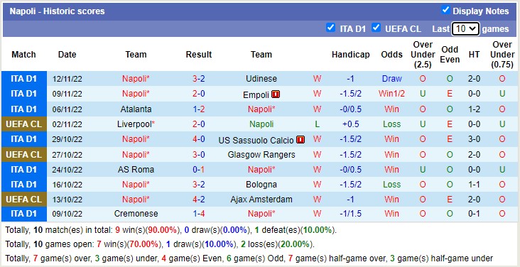 Nhận định soi kèo Antalyaspor vs Napoli, 0h45 ngày 8/12 - Ảnh 2