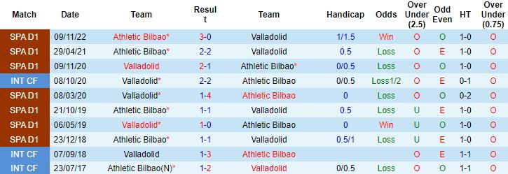 Nhận định, soi kèo Athletic Bilbao vs Valladolid, 18h00 ngày 6/12 - Ảnh 2