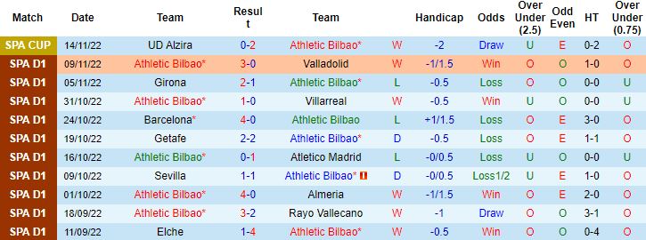 Nhận định, soi kèo Athletic Bilbao vs Valladolid, 18h00 ngày 6/12 - Ảnh 4