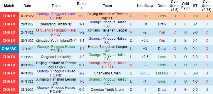 Nhận định, soi kèo Guangxi Pingguo vs Qingdao Hainiu, 13h30 ngày 6/12 - Ảnh 4