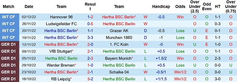 Nhận định, soi kèo Hertha vs Braunschweig, 19h00 ngày 7/12 - Ảnh 1