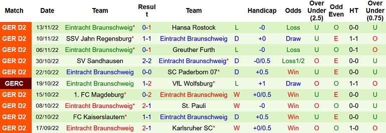 Nhận định, soi kèo Hertha vs Braunschweig, 19h00 ngày 7/12 - Ảnh 2