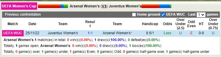 Nhận định soi kèo Nữ Arsenal vs nữ Juventus, 3h ngày 8/12 - Ảnh 3