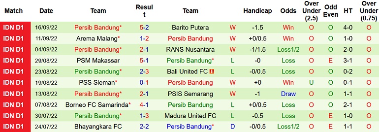 Nhận định, soi kèo Persik Kediri vs Persib Bandung, 18h15 ngày 7/12 - Ảnh 2
