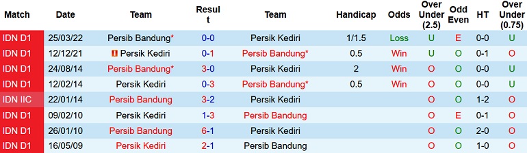 Nhận định, soi kèo Persik Kediri vs Persib Bandung, 18h15 ngày 7/12 - Ảnh 3