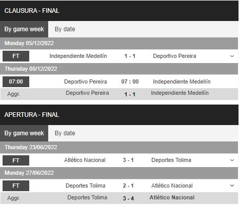 Nhận định, soi kèo Deportivo Pereira vs Independiente Medellin, 7h00 ngày 8/12 - Ảnh 1