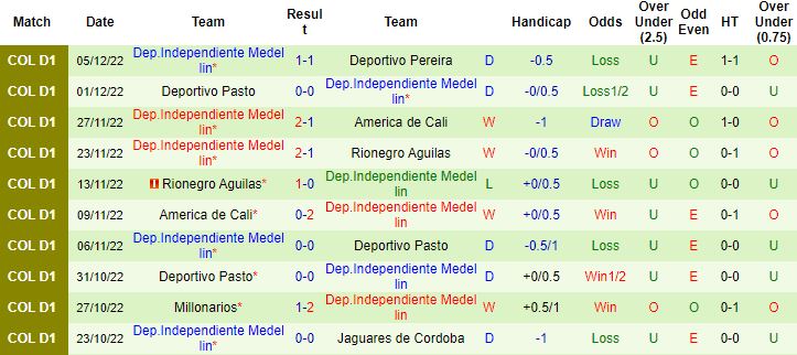 Nhận định, soi kèo Deportivo Pereira vs Independiente Medellin, 7h00 ngày 8/12 - Ảnh 3
