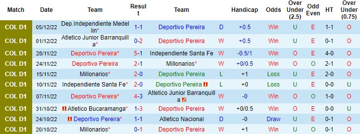 Nhận định, soi kèo Deportivo Pereira vs Independiente Medellin, 7h00 ngày 8/12 - Ảnh 4