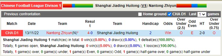 Nhận định soi kèo Jiading vs Nantong Zhiyun, 13h ngày 8/12 - Ảnh 3