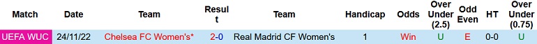 Nhận định, soi kèo Nữ Real Madrid vs Nữ Chelsea, 3h00 ngày 9/12 - Ảnh 3