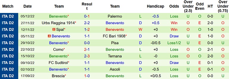 Nhận định, soi kèo Parma vs Benevento, 18h30 ngày 8/12 - Ảnh 2