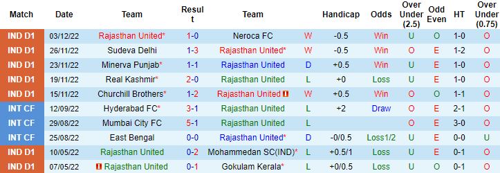 Nhận định, soi kèo Rajasthan United vs Kenkre, 18h00 ngày 7/12 - Ảnh 4