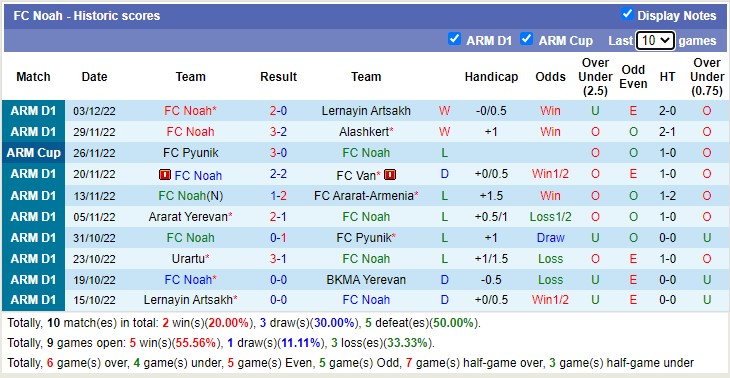 Nhận định soi kèo Shirak vs Noah, 19h ngày 8/12 - Ảnh 2