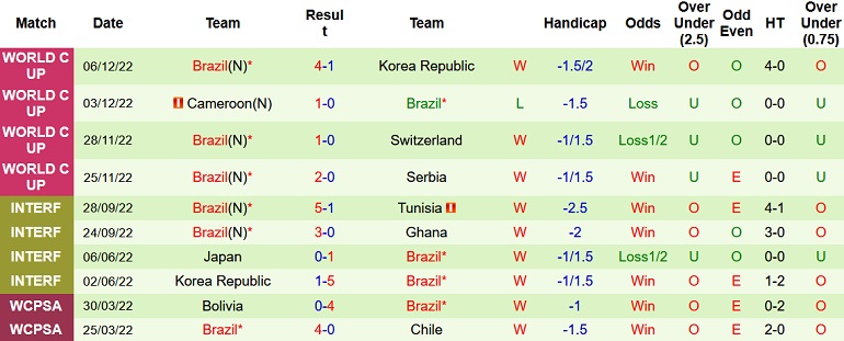 Jon Cotterill dự đoán Croatia vs Brazil, 22h00 ngày 9/12 - Ảnh 2