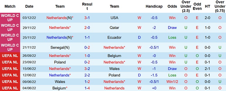 Michael Statham dự đoán Hà Lan vs Argentina, 2h00 ngày 10/12 - Ảnh 1