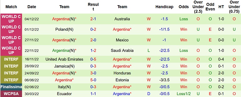 Michael Statham dự đoán Hà Lan vs Argentina, 2h00 ngày 10/12 - Ảnh 2