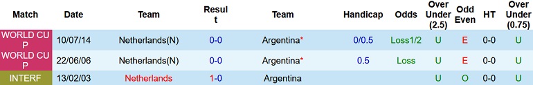Michael Statham dự đoán Hà Lan vs Argentina, 2h00 ngày 10/12 - Ảnh 3