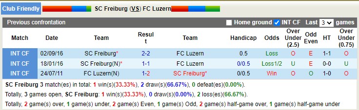 Nhận định soi kèo Freiburg vs Luzern, 20h ngày 9/12 - Ảnh 3
