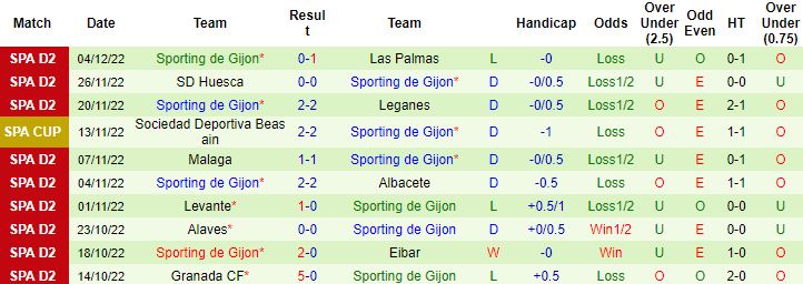 Nhận định, soi kèo Lugo vs Sporting Gijon, 22h15 ngày 8/12 - Ảnh 3