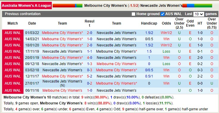 Nhận định soi kèo Nữ Melbourne City vs nữ Newcastle Jets, 11h ngày 10/12 - Ảnh 3