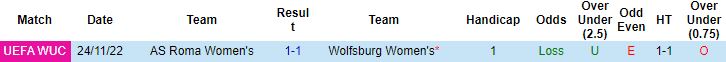Nhận định, soi kèo Nữ Wolfsburg vs Nữ AS Roma, 0h45 ngày 9/12 - Ảnh 2
