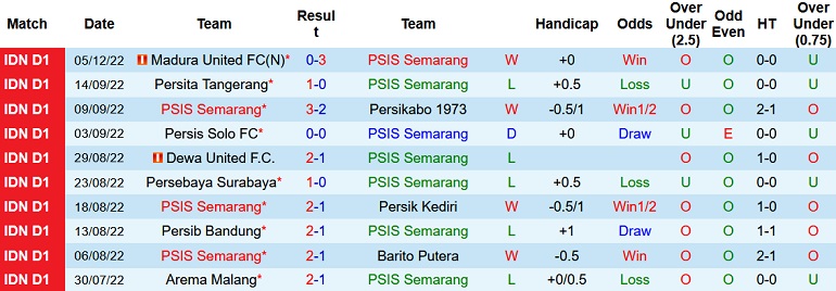 Nhận định, soi kèo PSIS vs Borneo, 18h15 ngày 9/12 - Ảnh 1