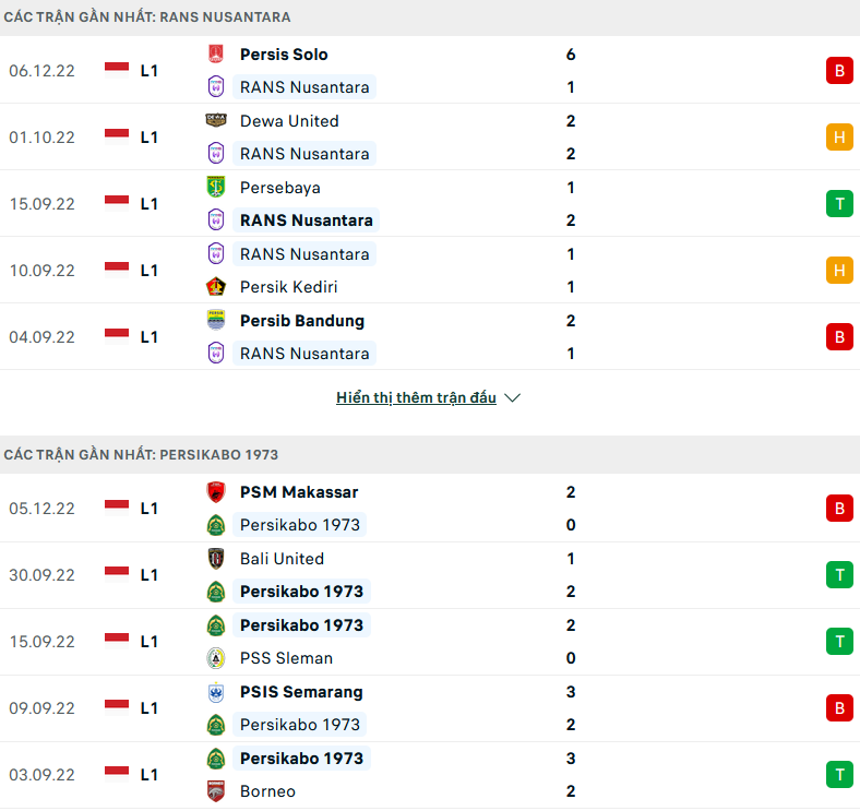 Nhận định, soi kèo RANS vs Persikabo, 15h15 ngày 9/12 - Ảnh 2