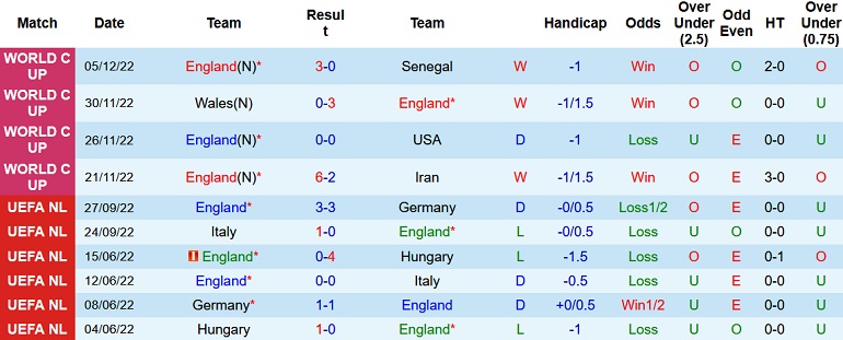 Alan McInally dự đoán Anh vs Pháp, 2h00 ngày 11/12 - Ảnh 1