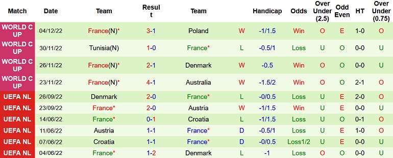 Alan McInally dự đoán Anh vs Pháp, 2h00 ngày 11/12 - Ảnh 2