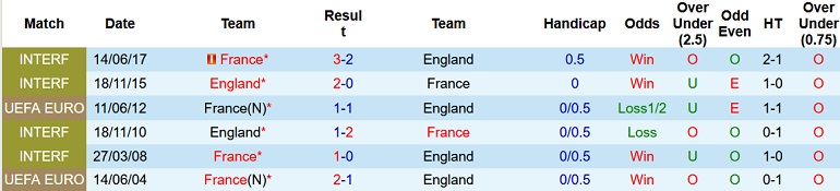 Alan McInally dự đoán Anh vs Pháp, 2h00 ngày 11/12 - Ảnh 3