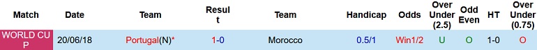 James Richardson dự đoán Morocco vs Bồ Đào Nha, 22h00 ngày 10/12 - Ảnh 3