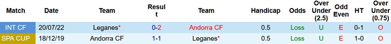 Nhận định, soi kèo Andorra vs Leganés, 1h00 ngày 11/12 - Ảnh 3