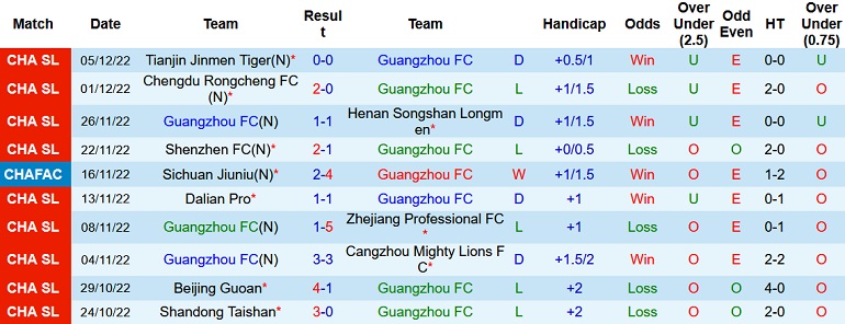 Nhận định, soi kèo Guangzhou FC vs Guangzhou City, 18h30 ngày 10/12 - Ảnh 1