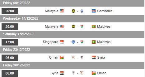 Nhận định, soi kèo Malaysia vs Cambodia, 20h00 ngày 9/12 - Ảnh 1