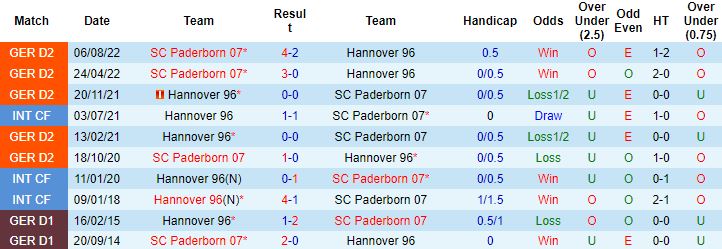 Nhận định, soi kèo Paderborn vs Hannover, 18h00 ngày 9/12 - Ảnh 2