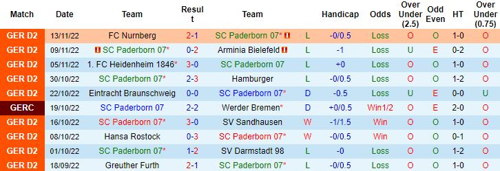 Nhận định, soi kèo Paderborn vs Hannover, 18h00 ngày 9/12 - Ảnh 4