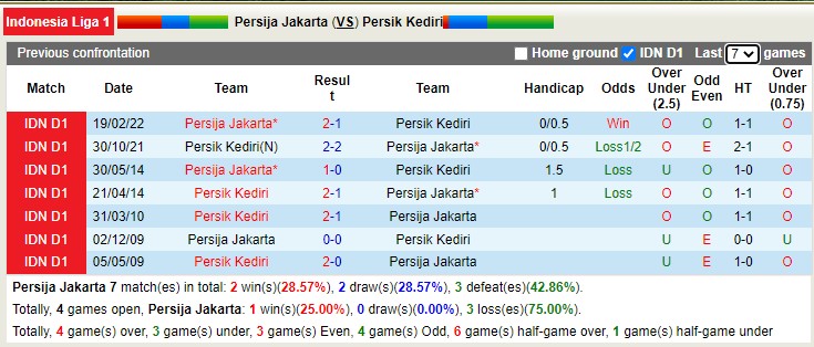 Nhận định soi kèo Persija Jakarta vs Persik Kediri, 18h ngày 10/12 - Ảnh 2