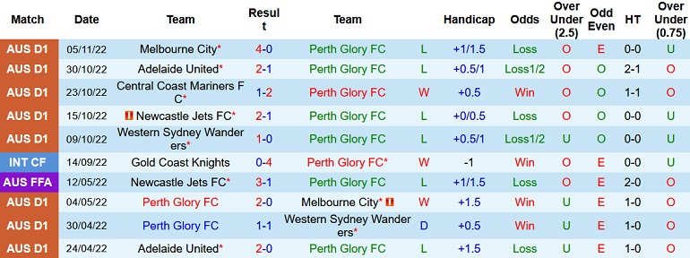 Nhận định, soi kèo Perth Glory vs Western United, 18h30 ngày 10/12 - Ảnh 1