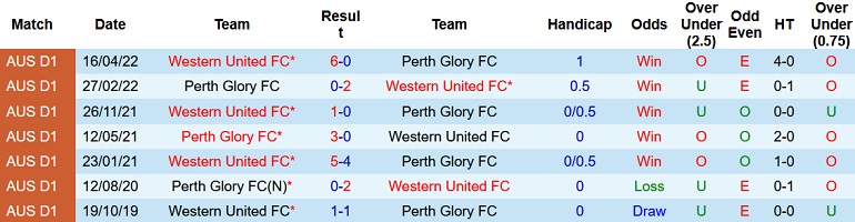 Nhận định, soi kèo Perth Glory vs Western United, 18h30 ngày 10/12 - Ảnh 3