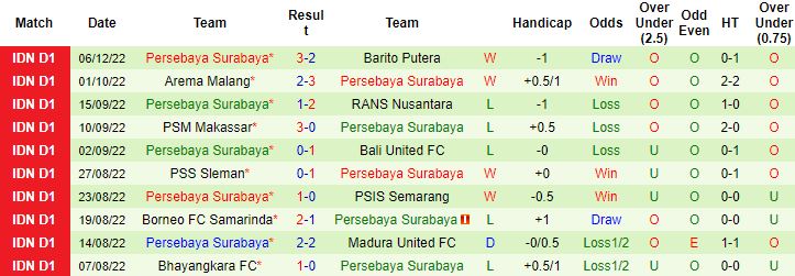 Nhận định, soi kèo Persib Bandung vs Persebaya Surabaya, 15h00 ngày 10/12 - Ảnh 3
